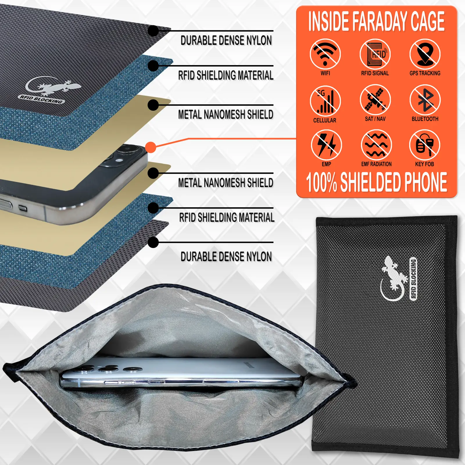 RFID blocking phone pouch with layered Faraday cage construction designed to shield incoming and outgoing wireless signals