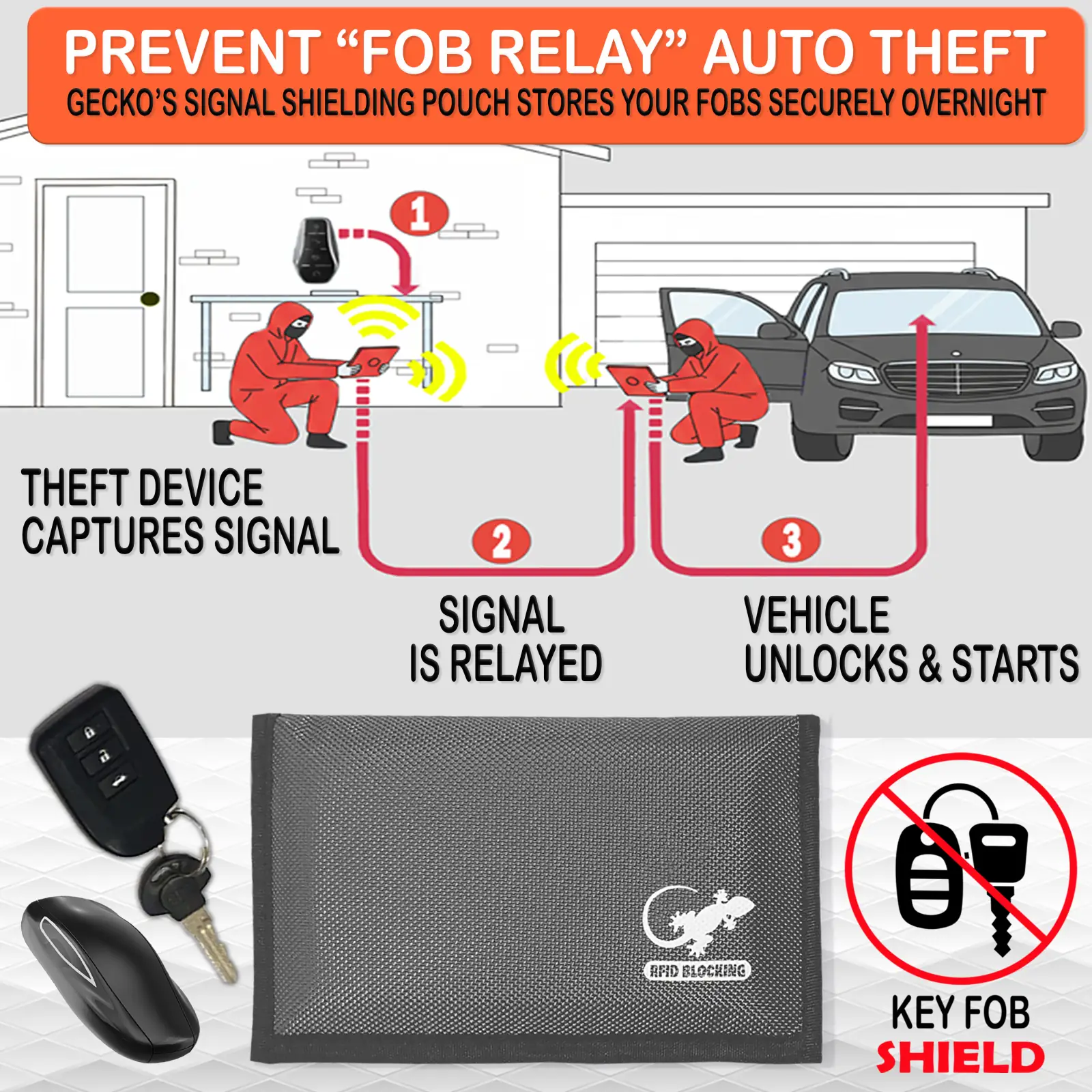 Signal blocking Faraday pouch for car keys shown shielding a key fob to help prevent relay theft and unauthorized vehicle access